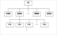 网站建设中网站结构是什么?