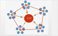 网站营销是多站拼长尾词，还是单站拼长尾词？