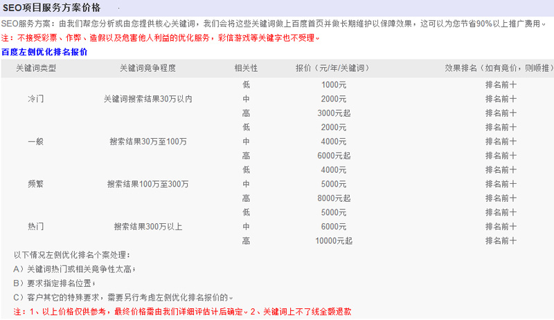 网站优化报价参考